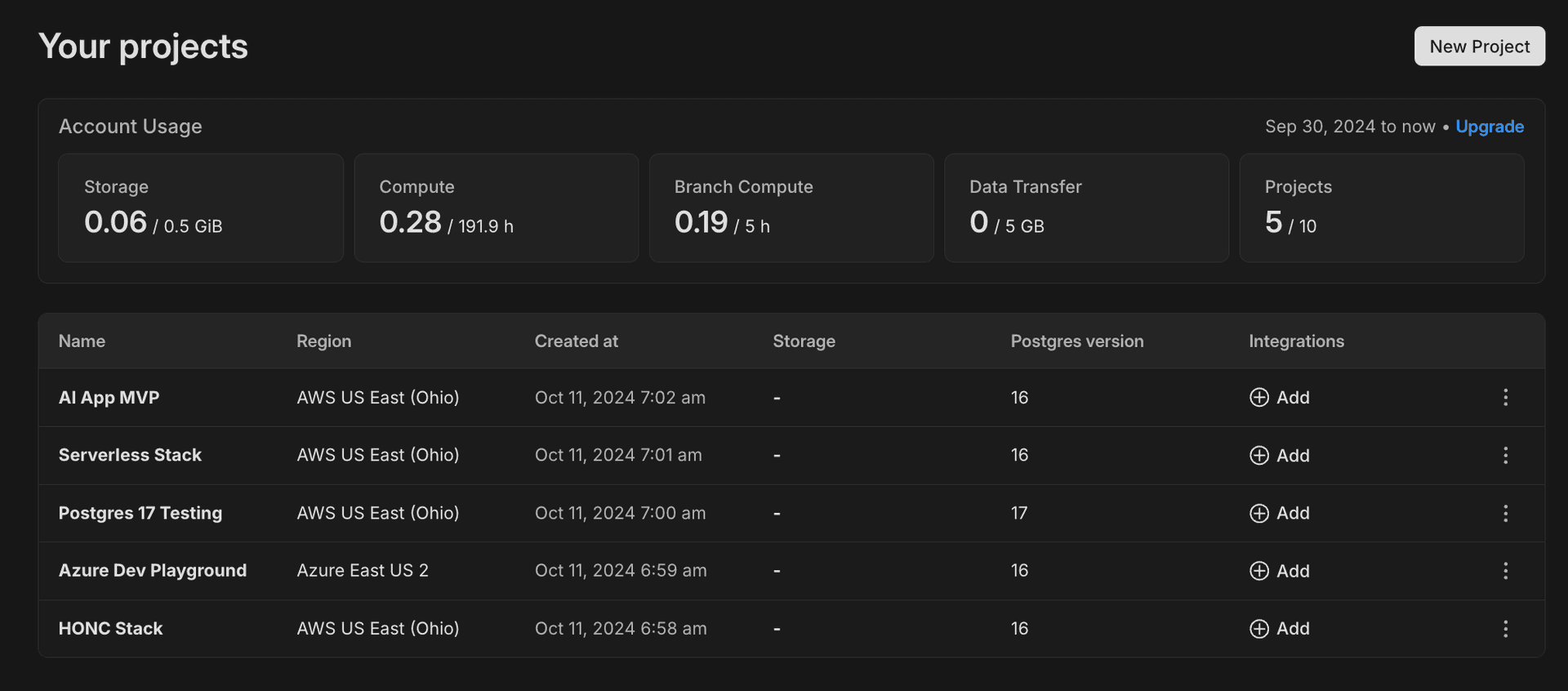 10 projects on the Neon Free Plan
