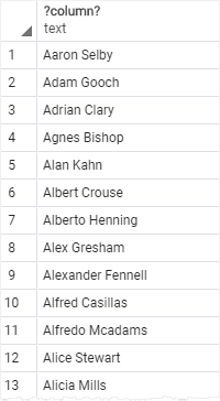 PostgreSQL Alias Example